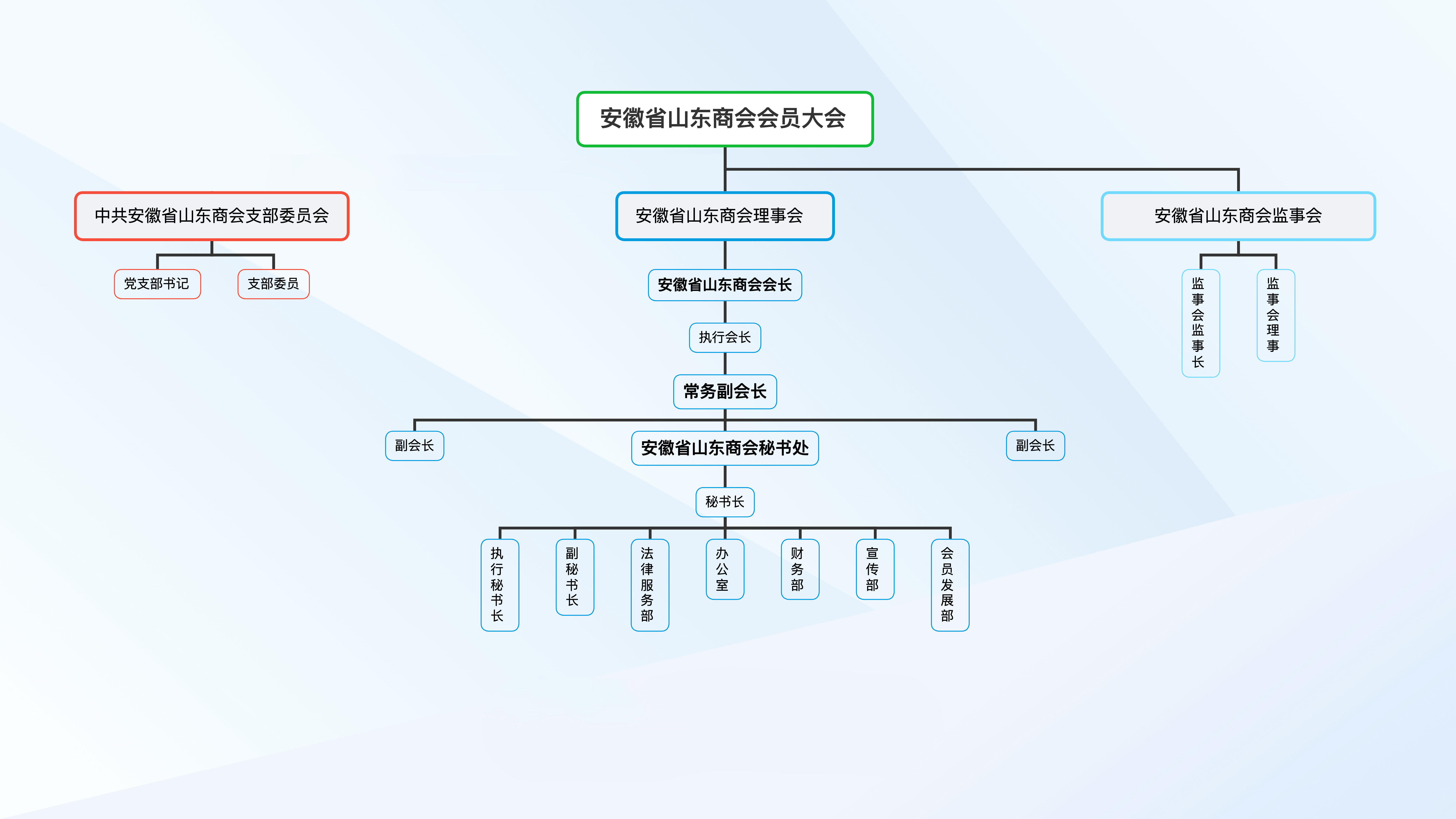 商会组织架构.jpg